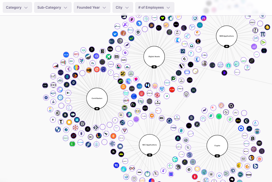We announce the launch of InnoMaps, providing comprehensive maps of tech ecosystems